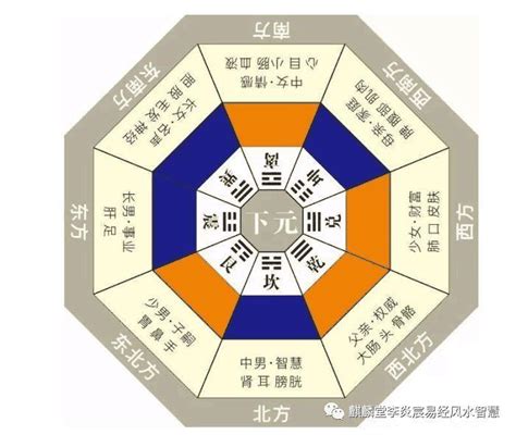 三元納氣|何謂三元納氣風水：氣真正的意義、三元納氣與科學的關係？